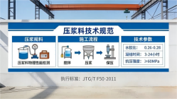 清新本地工厂讲解：说一遍公路压浆料和铁路压浆料的区别