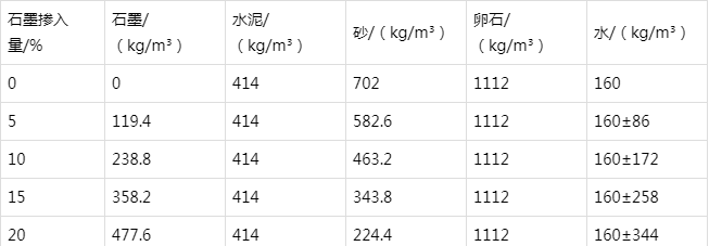 清新防静电水泥砂浆怎么做(附配比及施工方法)